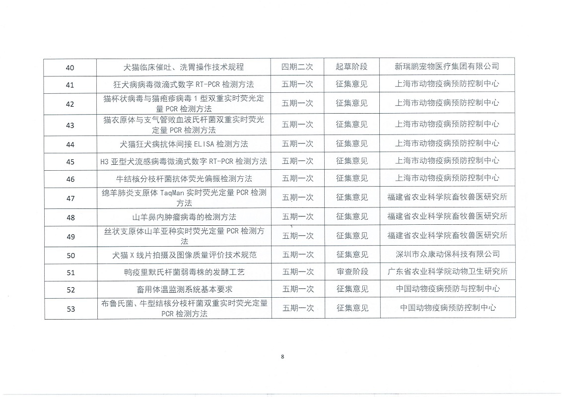 协（员）字[2022]53号——关于推进在研幸运彩网址
团体标准项目(1-5期）完成进度的通知(1)_页面_08.jpg