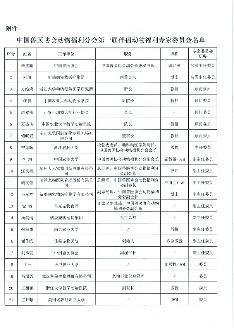 协（福）字[2022] 57号——关于成立中国兽医协会动物福利分会专家委员会的通知_页面_2.jpg