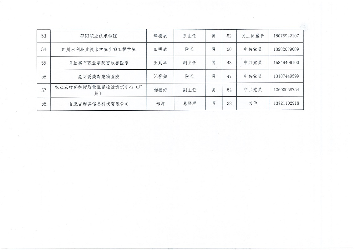 协（办）字[2022]56号——关于成立中国兽医协会兽医文化分会第一届理事会的通知_页面_6.jpg